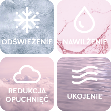 korzyści